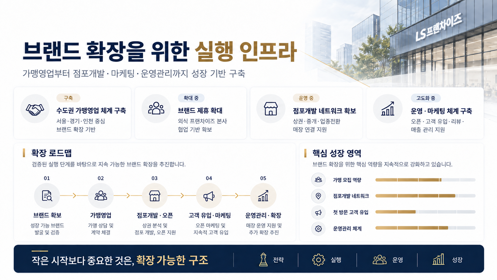 확장 전략